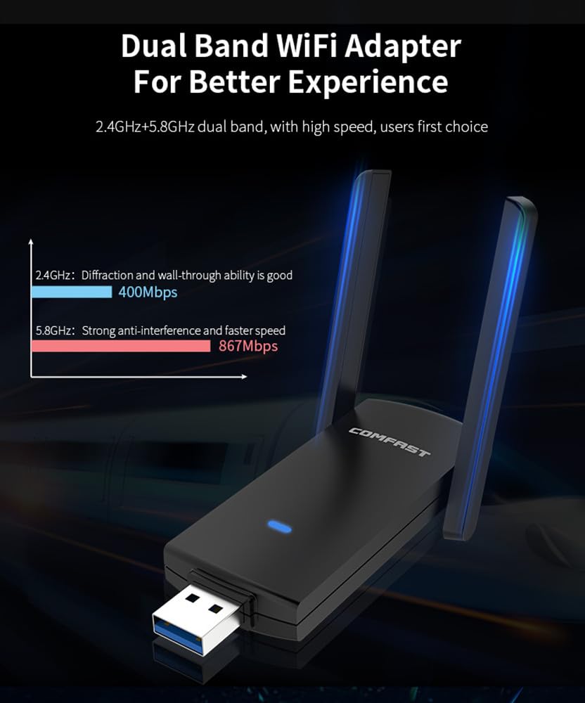 Adattatore WiFi Dual Band CF-9 - Antenna 2.4Ghz recensione e prezzo